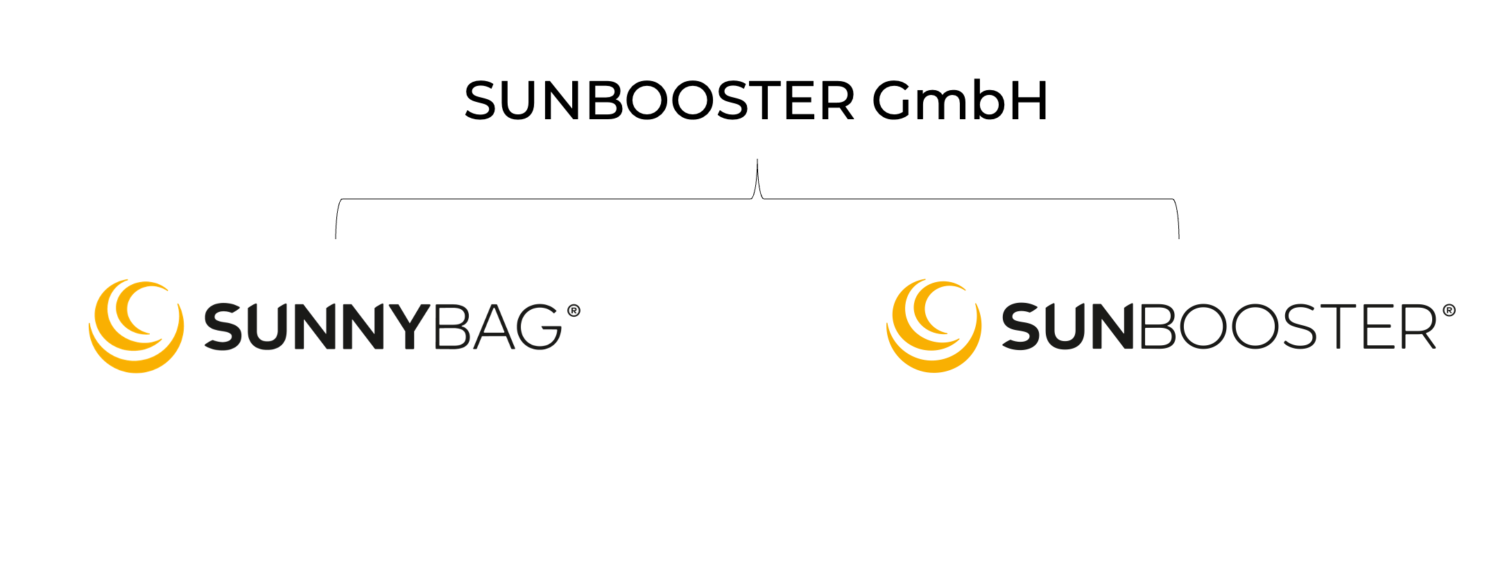 Neuer Name, gleiche Marken: Wir sind jetzt die SUNBOOSTER GmbH! 🌞
