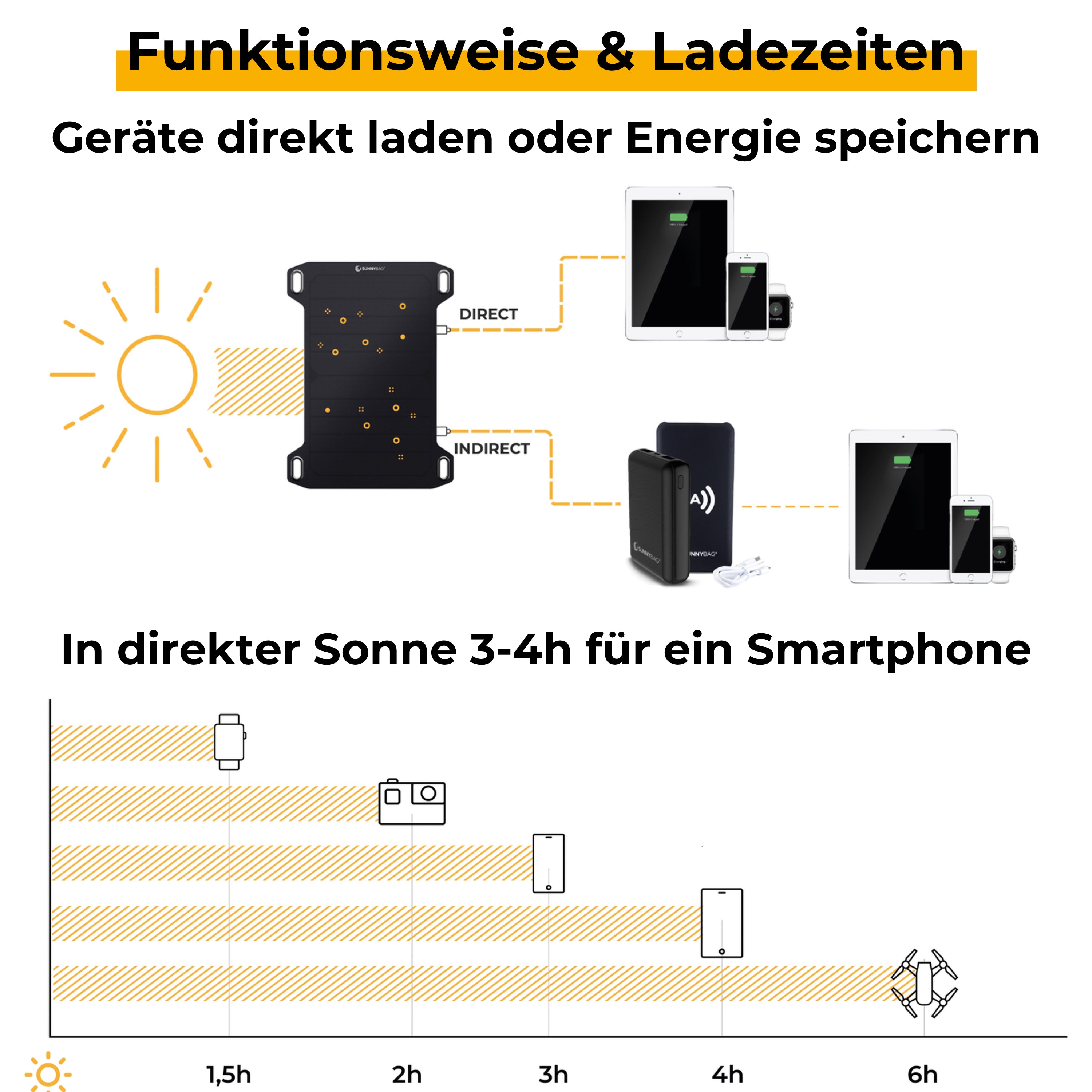 Sunnybag LEAF MINI